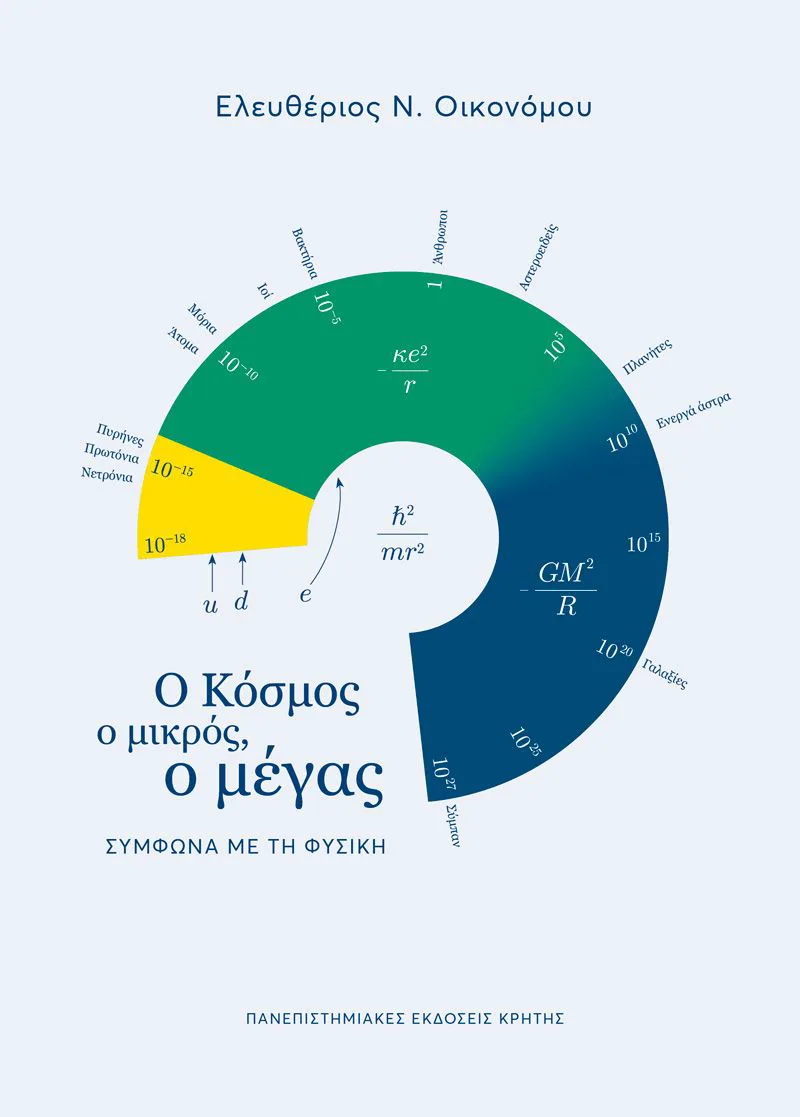 Ο κόσμος ο μικρός, ο μέγας σύμφωνα με τη φυσική
