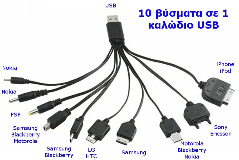 ΚΑΛΩΔΙΟ USB ΦΟΡΤΙΣΗΣ ΜΕ 10 ΒΥΣΜΑΤΑ